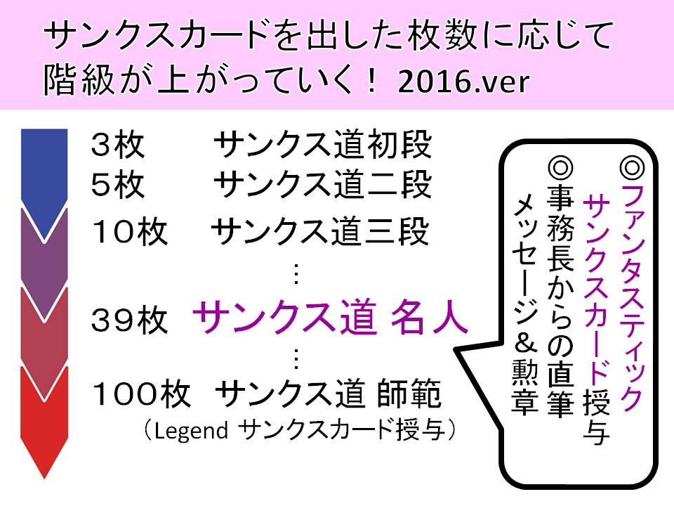 感謝が“文化”になるまで・・・部署や介護現場における７つのポイント